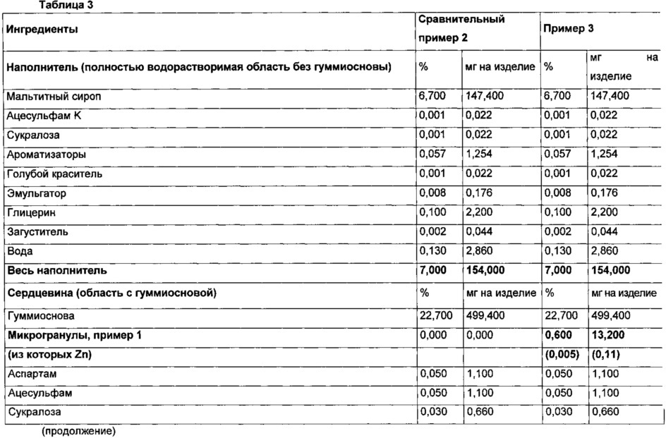 Жевательная резинка (патент 2647854)