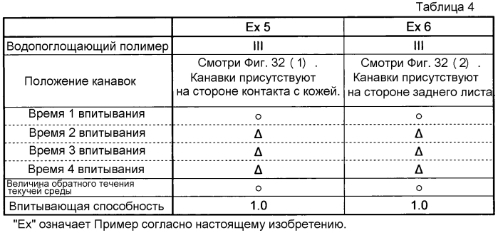 Впитывающий элемент и впитывающее изделие (патент 2560916)