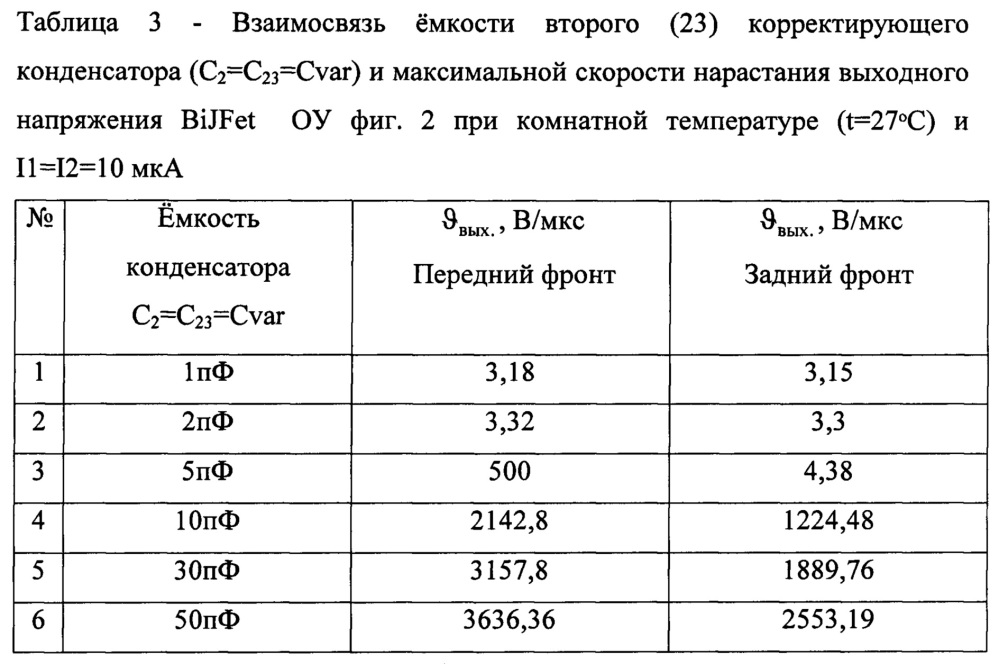 Быстродействующий дифференциальный операционный усилитель (патент 2652504)