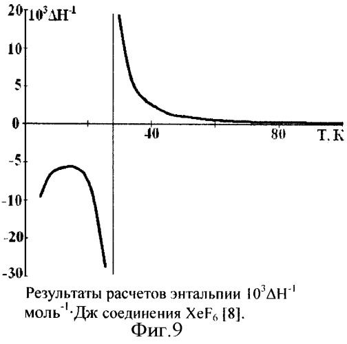 Способ изменения метастабильного состояния вещества (патент 2338183)