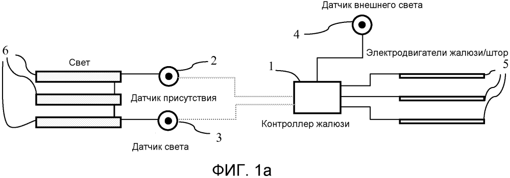 Автокалибровка жалюзийных систем в зданиях (патент 2615947)