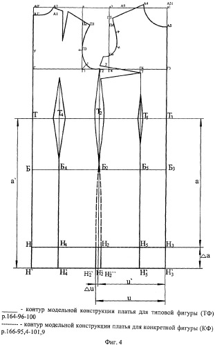 Способ разработки модельной конструкции женской одежды (патент 2356481)