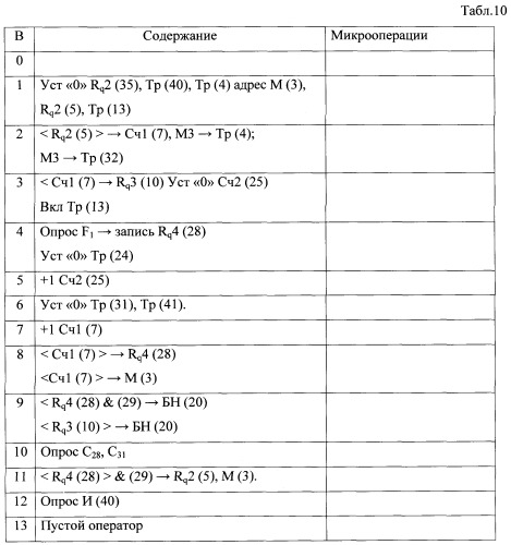 Самоконтролируемый автомат (патент 2502121)