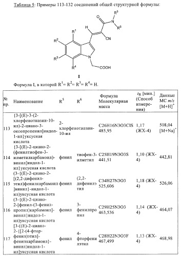 Производные индол-1-илуксусной кислоты (патент 2376286)