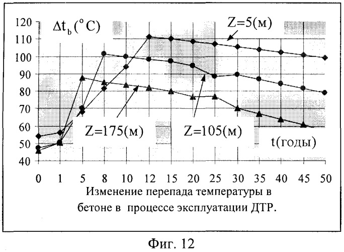 Способ определения остаточного ресурса железобетонных дымовых и вентиляционных промышленных труб (патент 2354794)