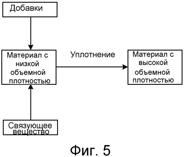Смесь для осуществления ферментации низкомолекулярного сахара (патент 2563516)