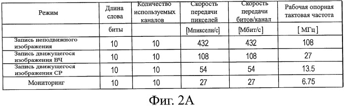 Твердотельное устройство съемки изображения, способ передачи данных и устройство съемки изображения (патент 2429585)
