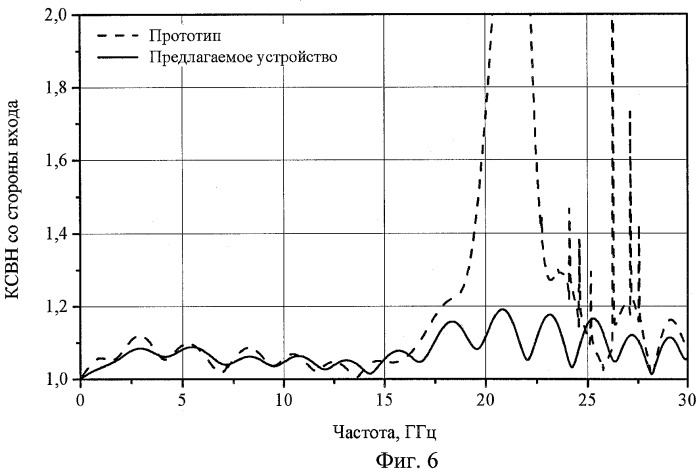 Полосковый противонаправленный ответвитель (патент 2436203)