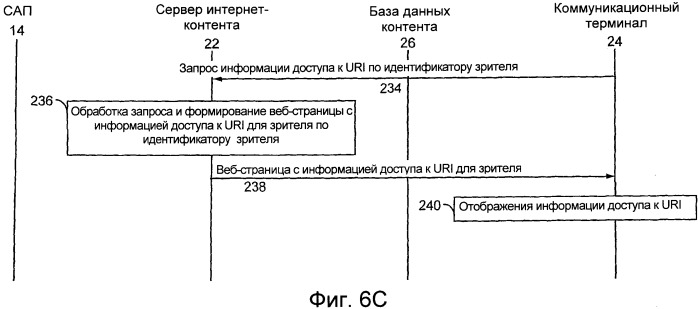 Способ и система доступа к унифицированному индикатору ресурса (патент 2543560)
