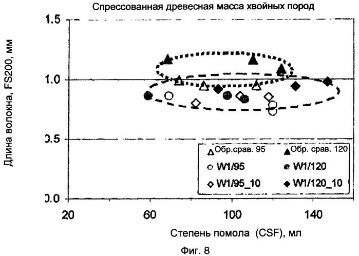 Способ и устройство для механического разделения древесины на волокна (патент 2400316)