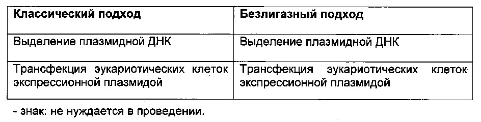 Быстрый способ клонирования и экспрессии сегментов гена родственной вариабельной области антитела (патент 2612910)