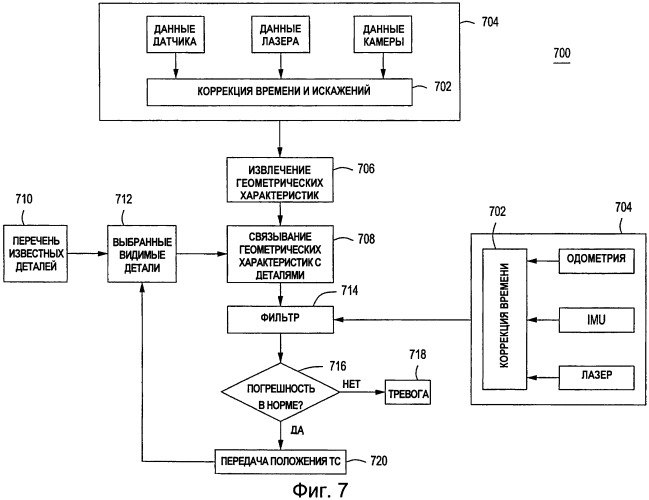 Улучшенный способ и система обработки информации карт для навигации промышленных транспортных средств (патент 2542932)