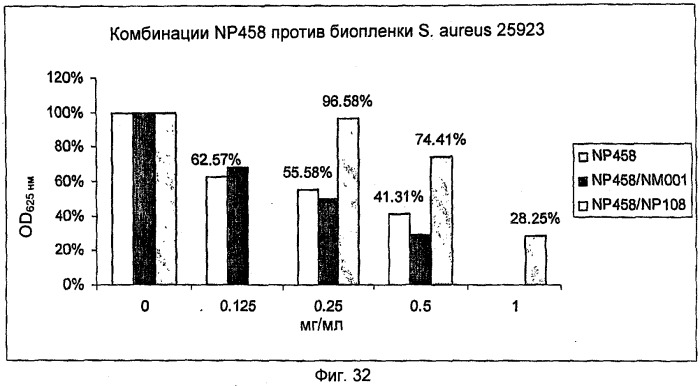 Ингибирование организмов биопленки (патент 2548786)