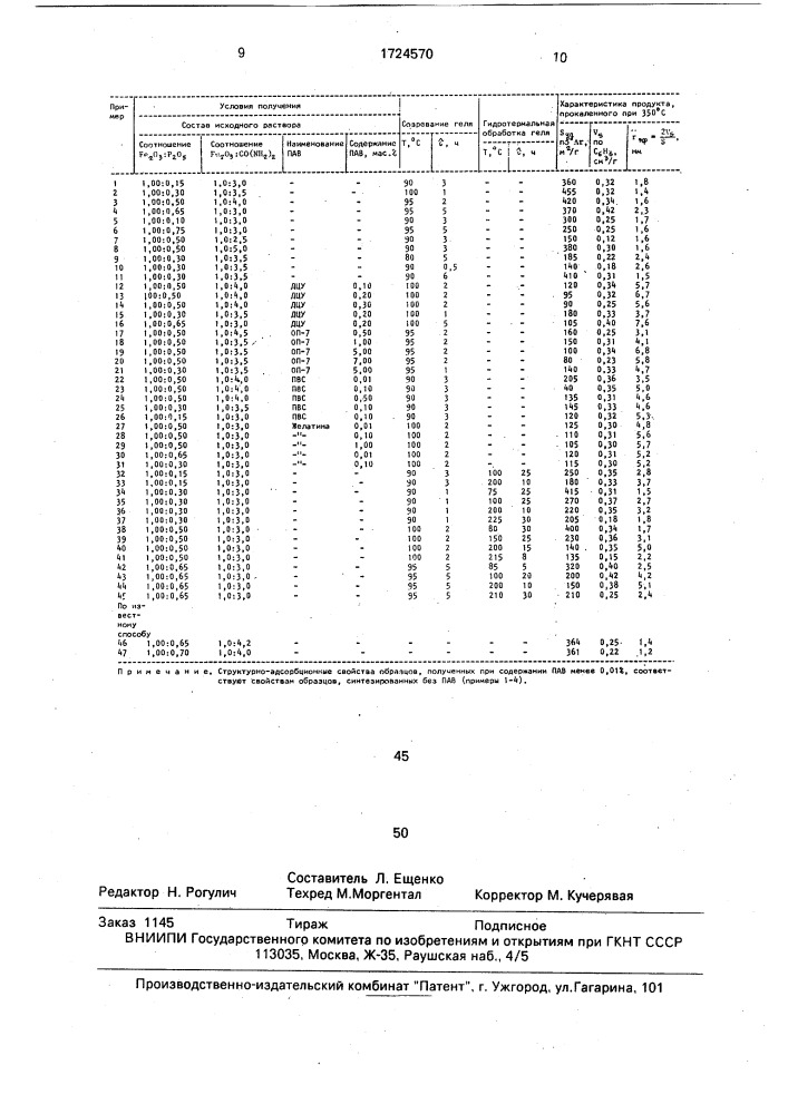 Способ получения пористого фосфата железа (патент 1724570)