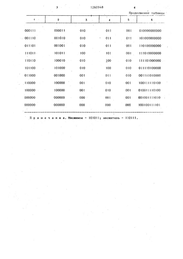 Устройство для умножения двоичных чисел (патент 1260948)