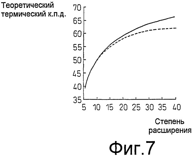 Способ регулирования механической степени сжатия и момента начала действия фактического сжатия (варианты) (патент 2407904)