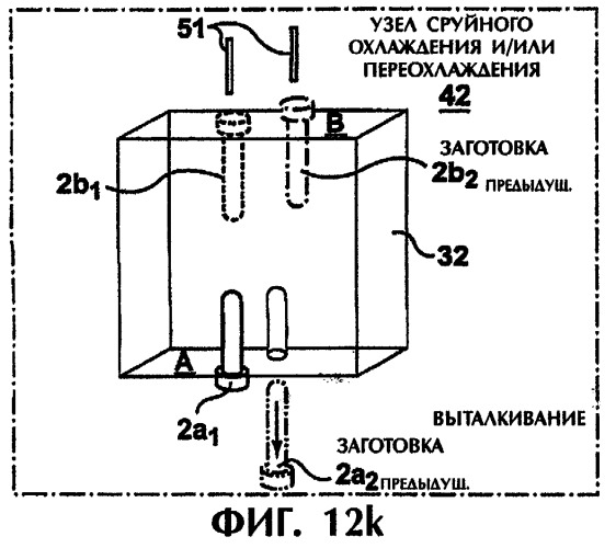 Устройство и способ постформовочного охлаждения, предусматривающие поворот и поперечное перемещение (патент 2294832)