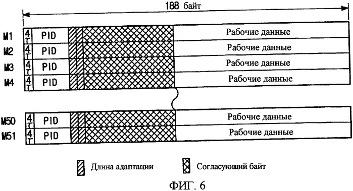 Цифровая широковещательная передача/прием, допускающая улучшение характеристик приема и коррекции, и способ обработки сигналов для этого (патент 2350037)