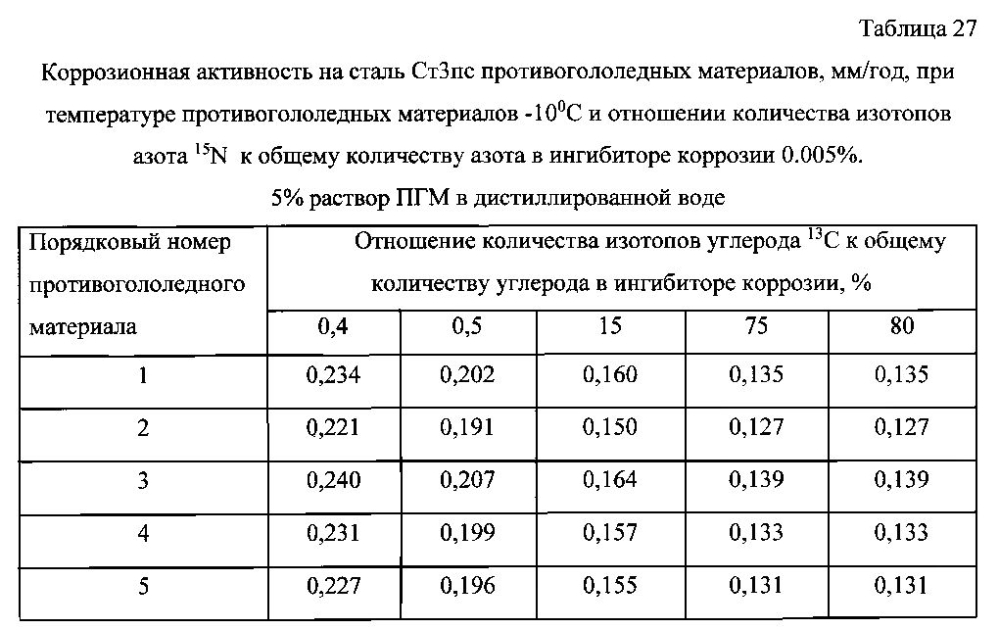 Способ получения твердого противогололедного материала на основе пищевой поваренной соли и кальцинированного хлорида кальция (варианты) (патент 2596779)