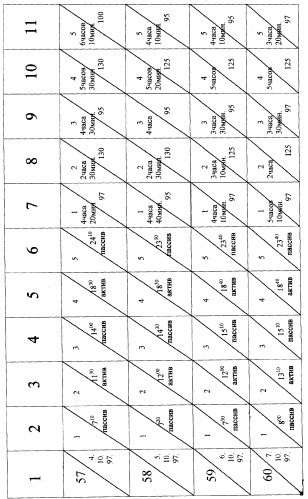 Способ регулирования биохимических процессов (варианты) (патент 2265660)