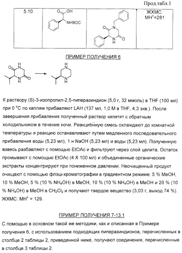 Соединение и фармацевтическая композиция (патент 2315763)