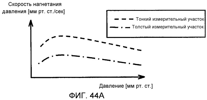 Устройство для измерения кровяного давления (патент 2503406)