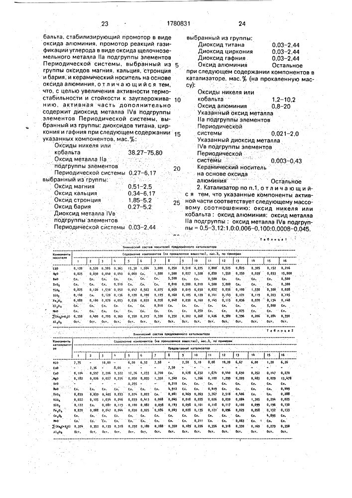 Катализатор для конверсии углеводородов (патент 1780831)