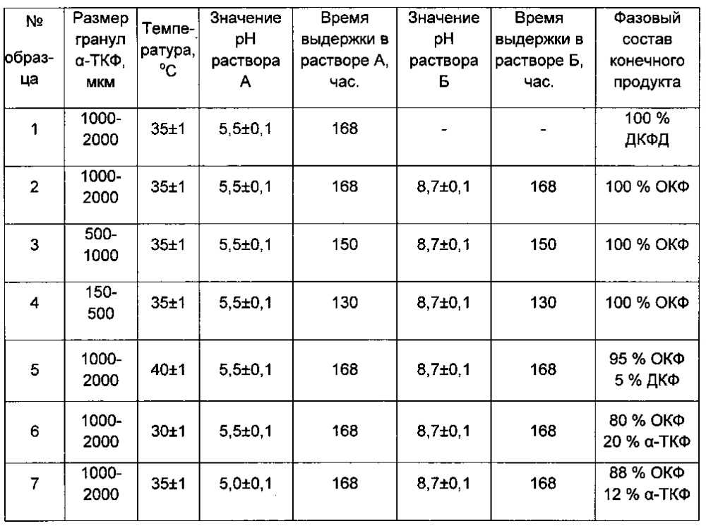 Способ получения керамики на основе октакальциевого фосфата (патент 2596504)