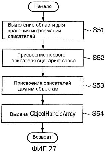 Цифровой фотоаппарат, способ управления им и система печати (патент 2292661)