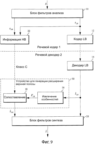 Расширение полосы пропускания звукового сигнала нижней полосы (патент 2568278)