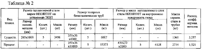 Способ производства биметаллических труб размером 351×36 мм для атомных электростанций из стали марки 10гн2мфа с внутренним плакирующим слоем из стали 08х18н10т (патент 2545933)