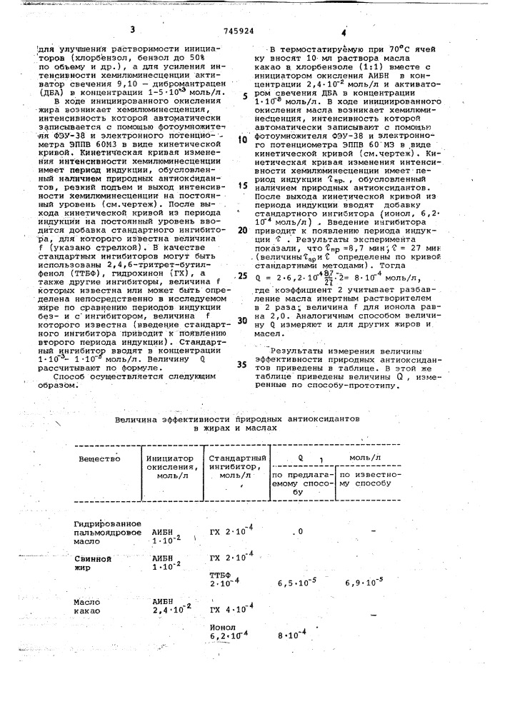 Способ определения эффективности природных антиоксидантов в жирах и маслах (патент 745924)