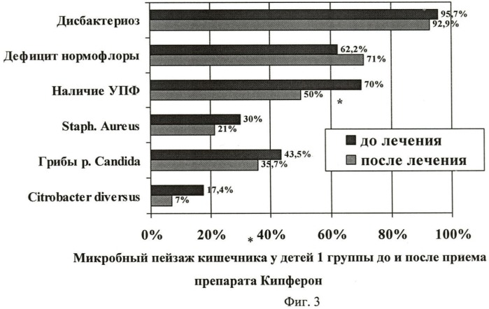 Способ лечения хронических диарей у детей (патент 2423110)