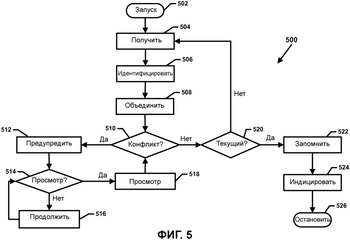 Разрешение конфликтов (патент 2491621)