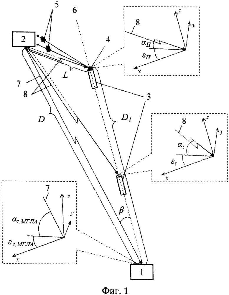 Способ поражения малогабаритных летательных аппаратов (патент 2610734)