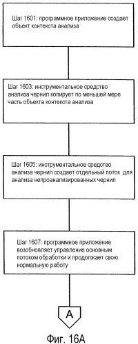 Обработка электронных чернил (патент 2358308)