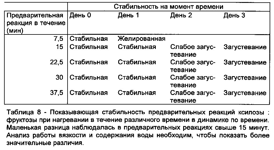 Связующие вещества и соответствующие продукты (патент 2665053)