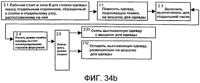 Сушильная и гладильная комбинированная машина (патент 2540887)