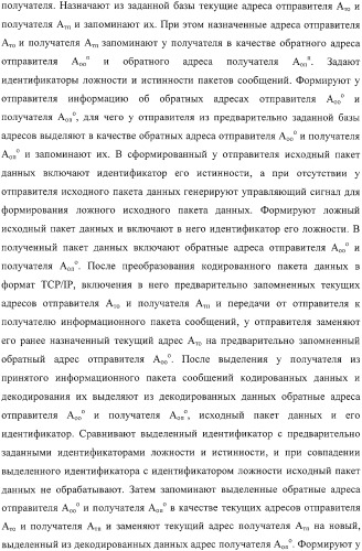 Способ защиты вычислительной сети (варианты) (патент 2325694)