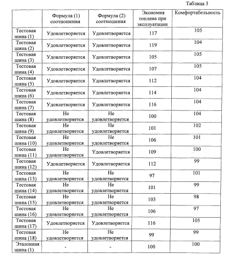 Пневматическая радиальная шина для пассажирского транспортного средства и способ ее эксплуатации (патент 2568521)