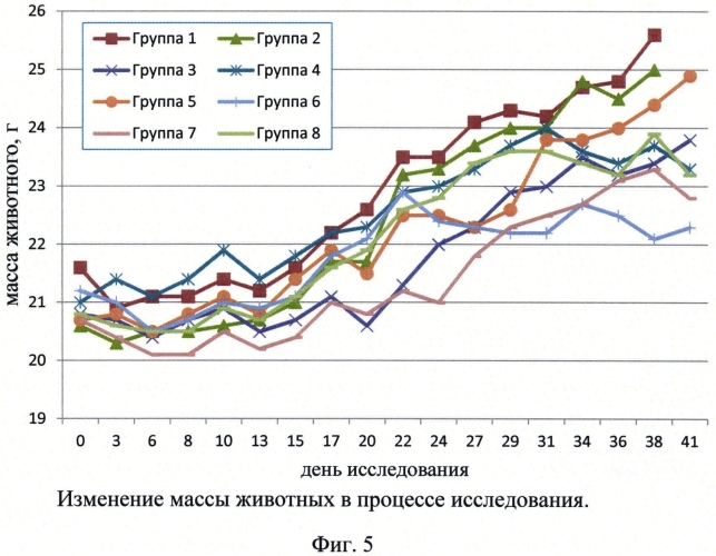 Фармацевтические композиции на основе флексибоди против cd3*cd19 для лечения в-клеточных заболеваний (патент 2568910)