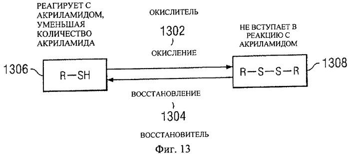 Способ уменьшения образования акриламида (патент 2423876)