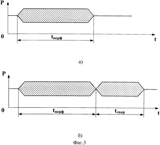 Способ лазерной перфорации многослойных рулонных материалов и устройство для его осуществления (патент 2561580)