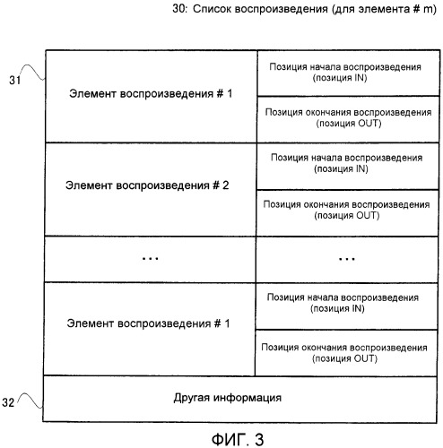 Устройство, способ для воспроизведения информации (патент 2420020)