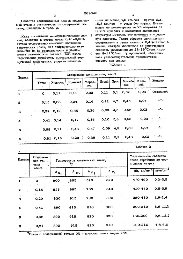 Теплоустойчивая хромистая сталь (патент 569648)