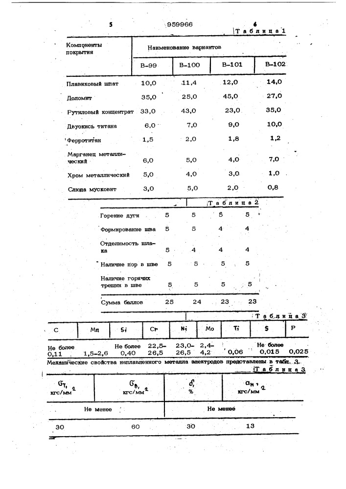 Состав электродного покрытия (патент 959966)