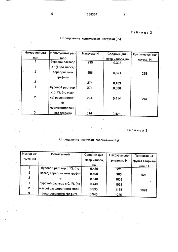 Буровой раствор (патент 1838364)