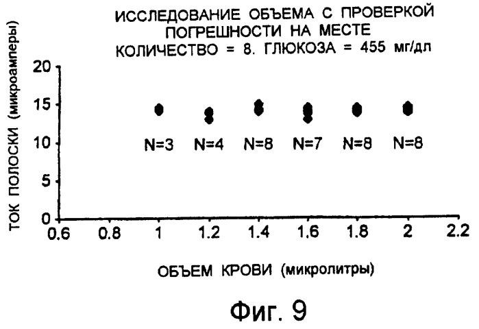 Способ измерения концентрации вещества в жидкости пробы (патент 2269779)