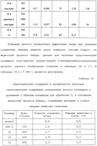 Способ осветления жидкостей процесса байера с использованием содержащих салициловую кислоту полимеров (патент 2309123)