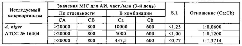 Микробицидная композиция (патент 2654625)